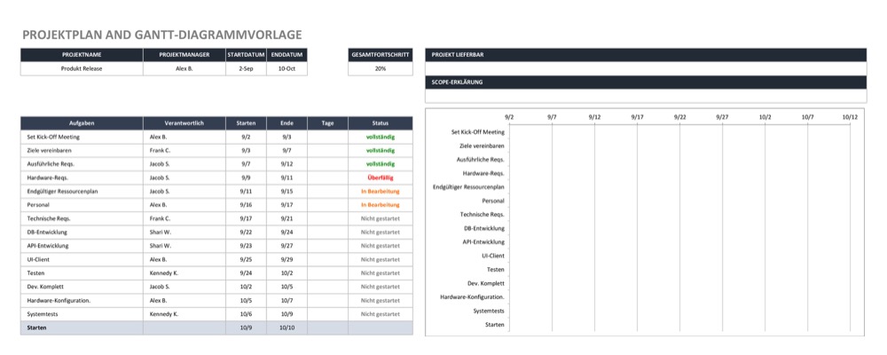 Gantt Chart Template German