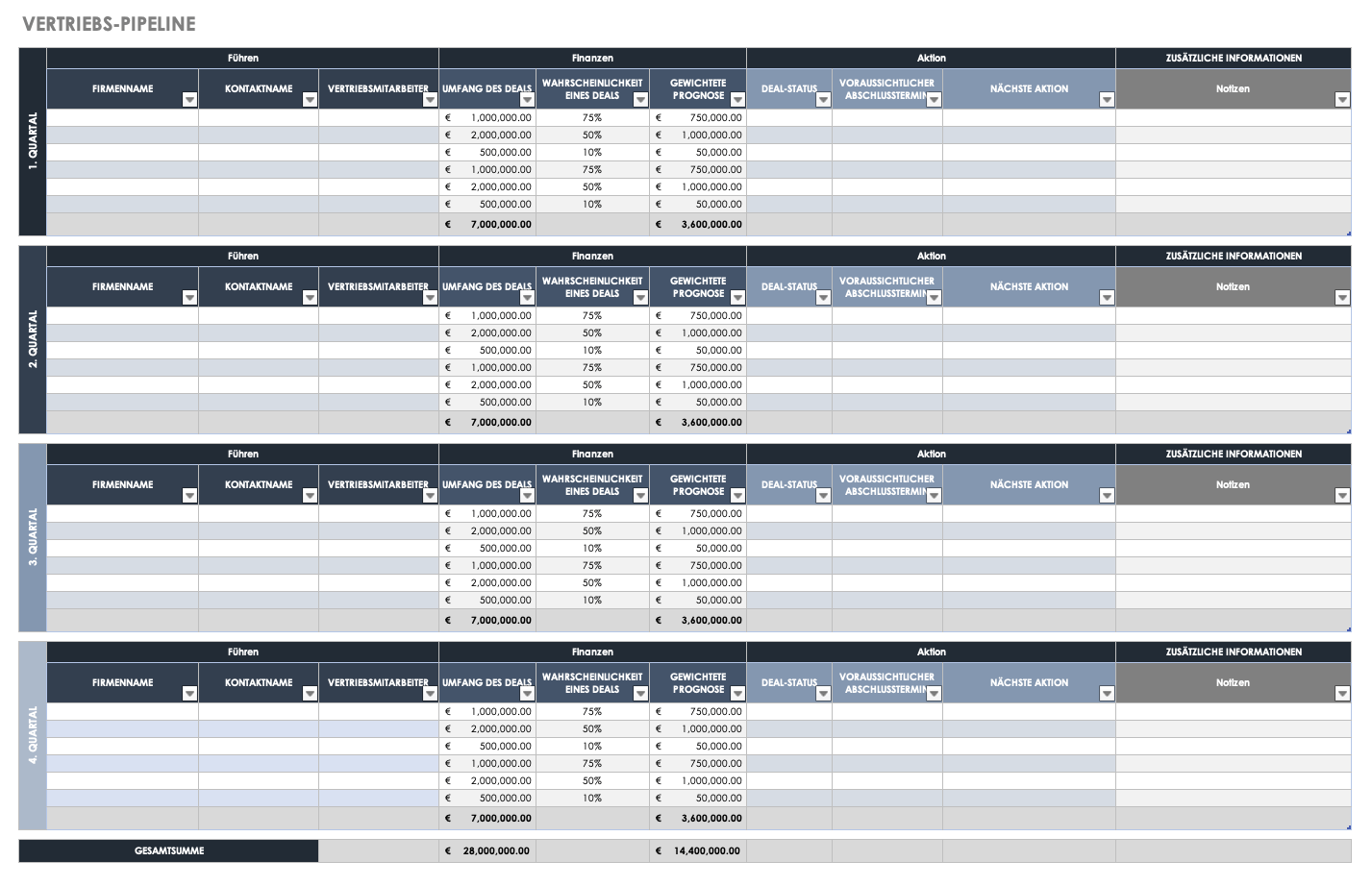 Sales Pipeline Template German