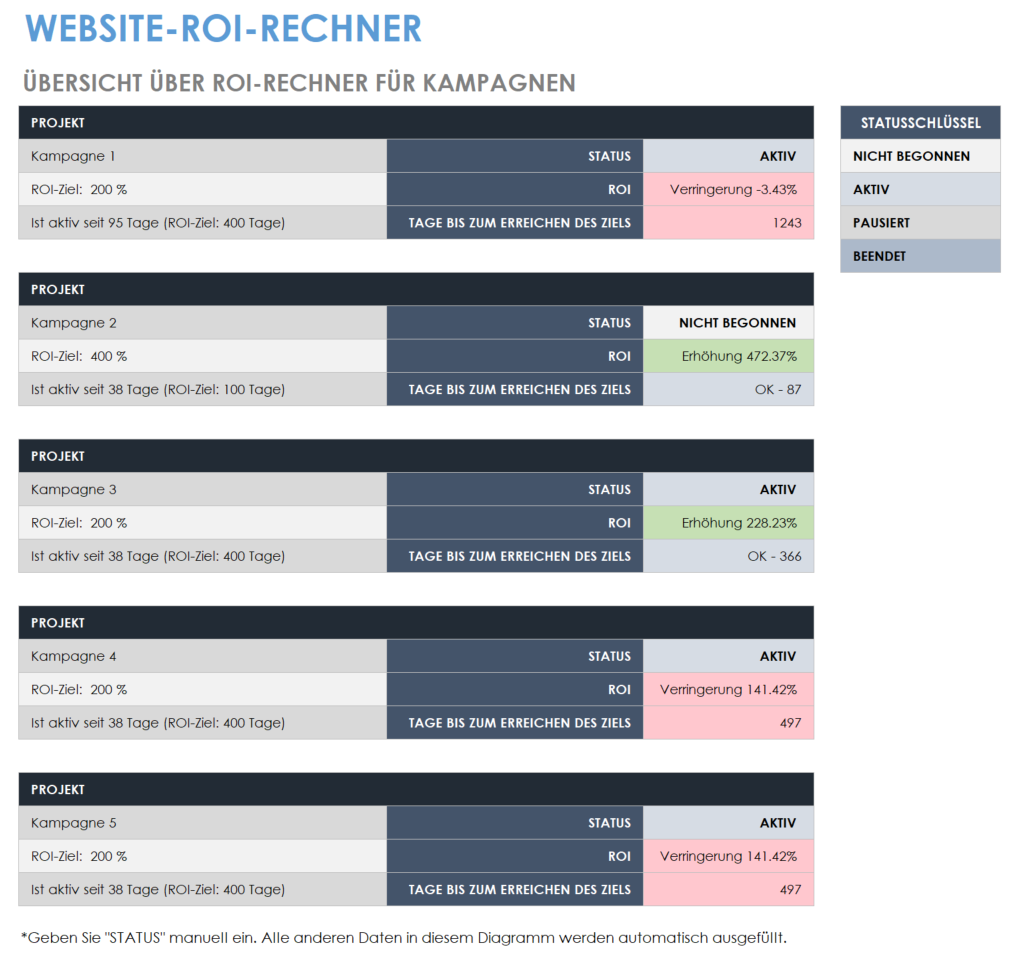 Website-ROI-Rechner-Vorlage