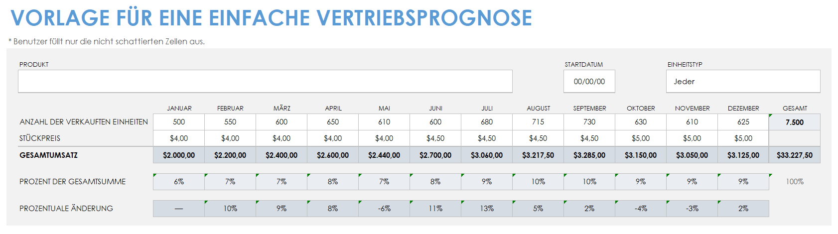  Vorlage für eine Basis-Umsatzprognose