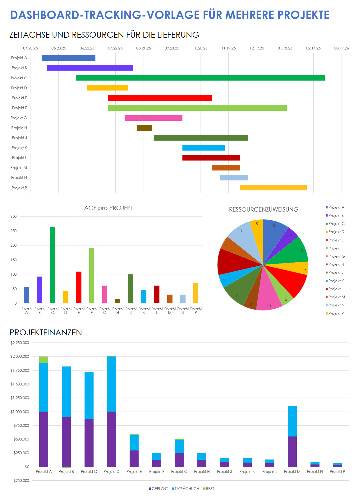  Vorlage für das Dashboard-Tracking mehrerer Projekte