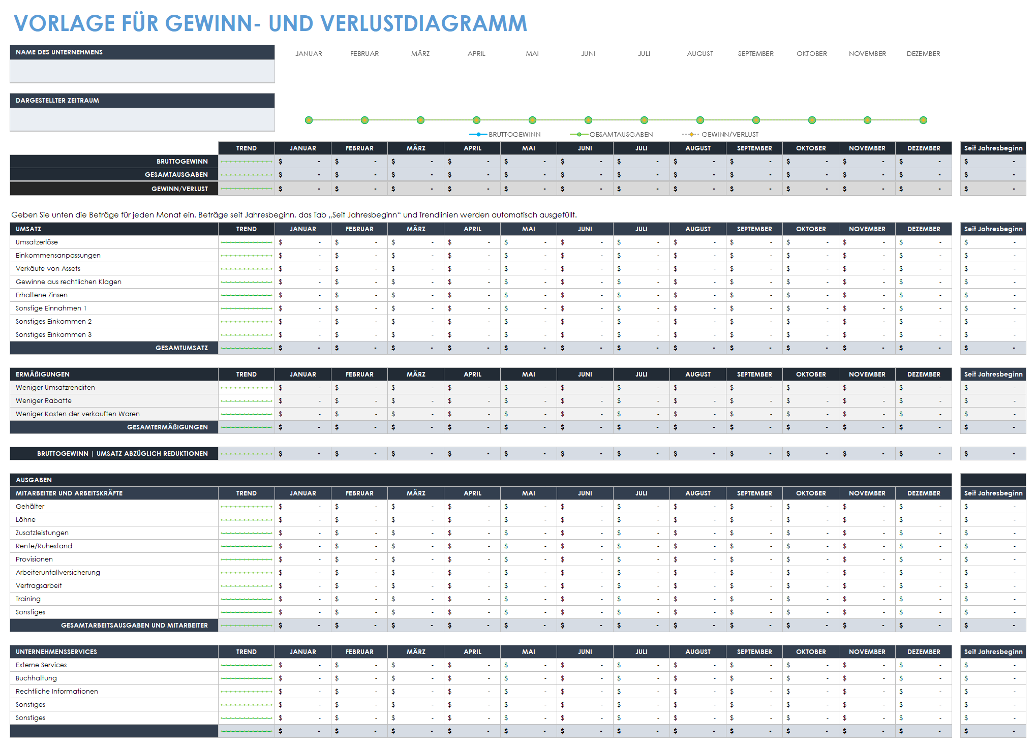  Vorlage für ein Gewinn- und Verlustdiagramm