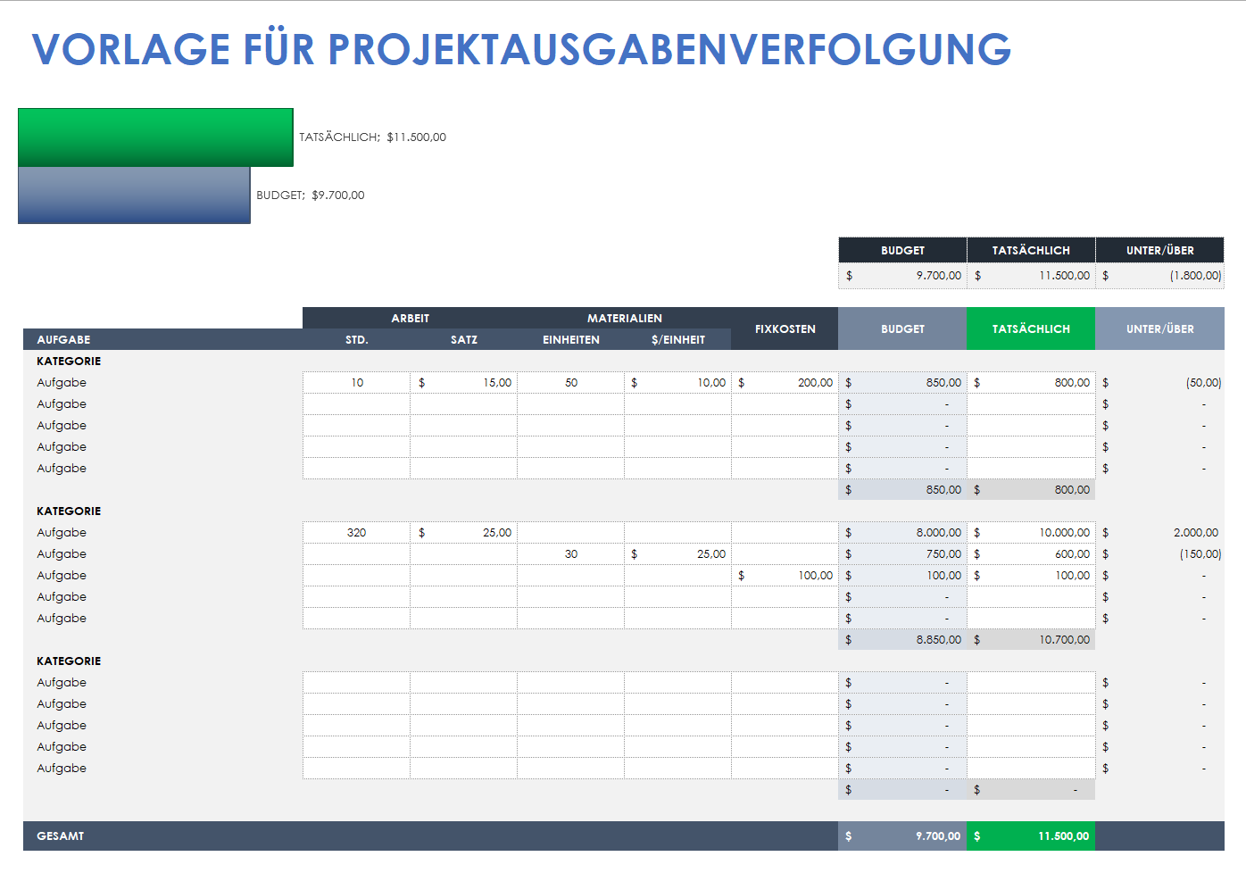  Vorlage zur Projektkostenverfolgung