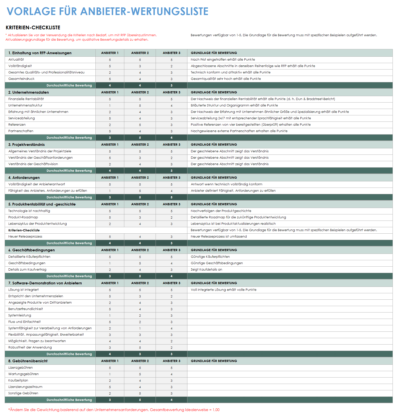  Scorecard-Vorlage für die Lieferantenbewertun