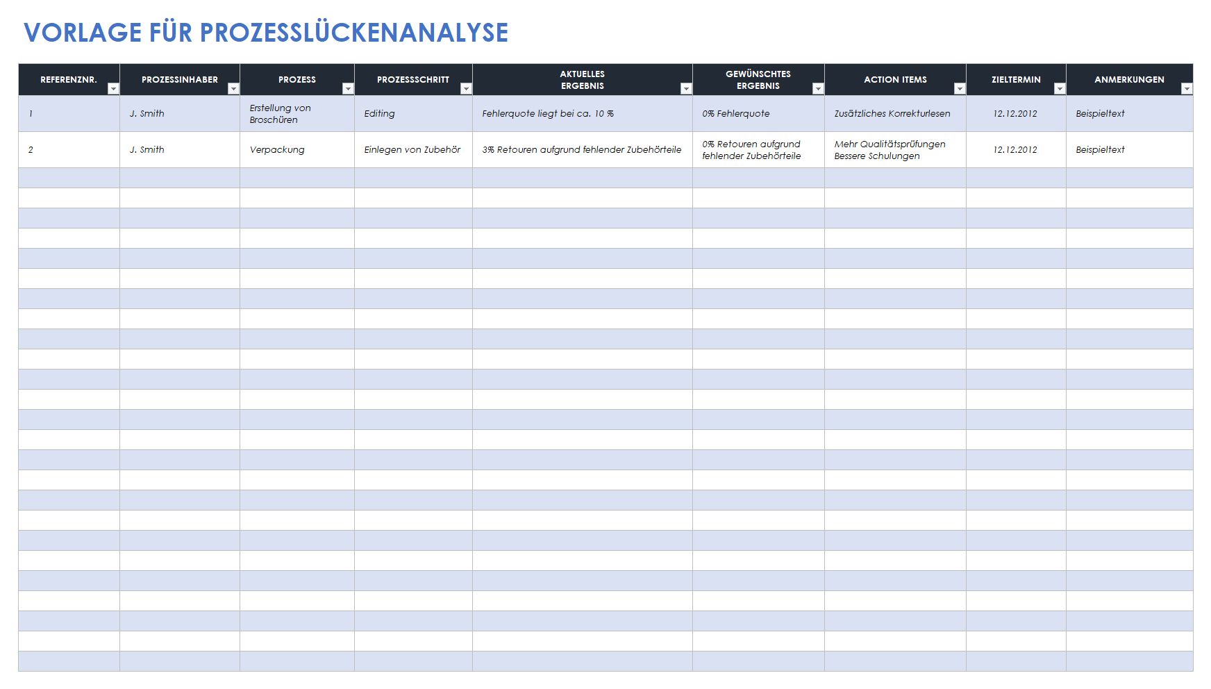  Vorlage zur Prozesslückenanalyse