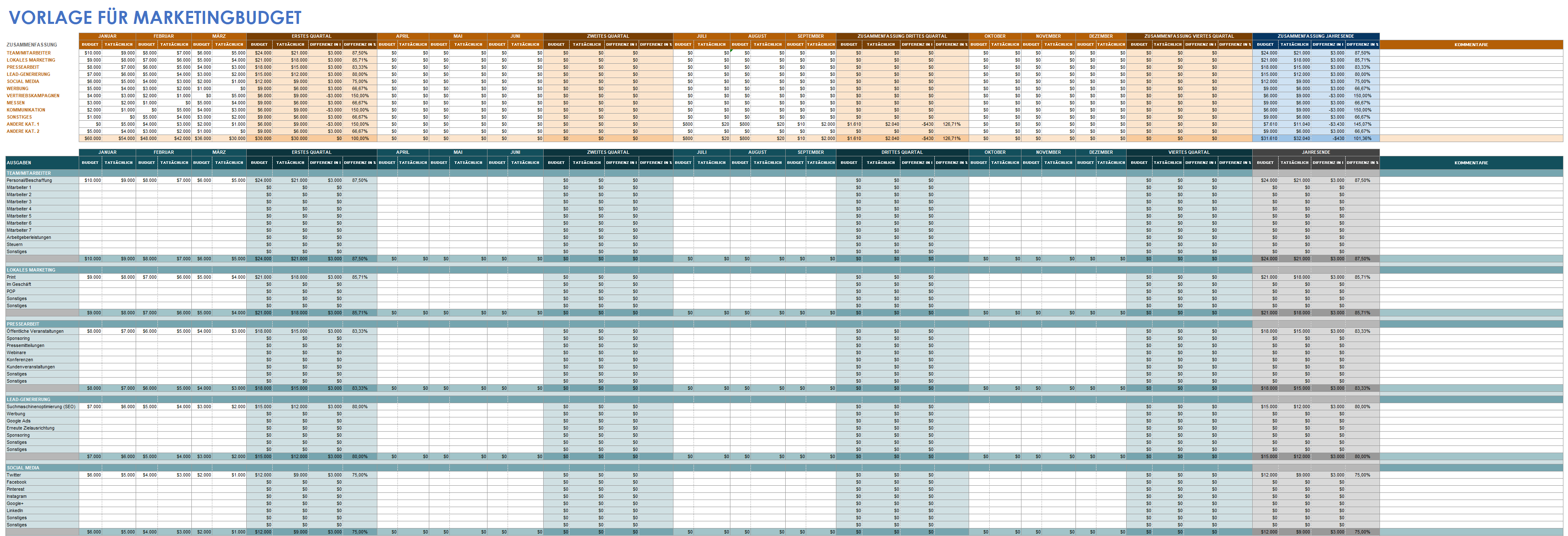 Vorlage für ein Marketingbudget für eine Google-Tabelle