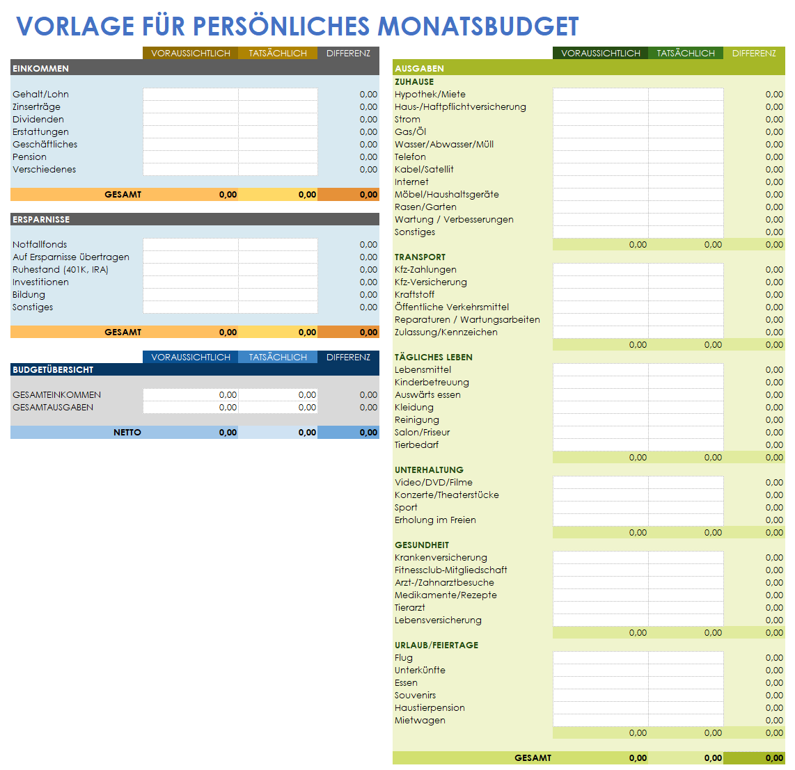 persönliches Monatsbudget