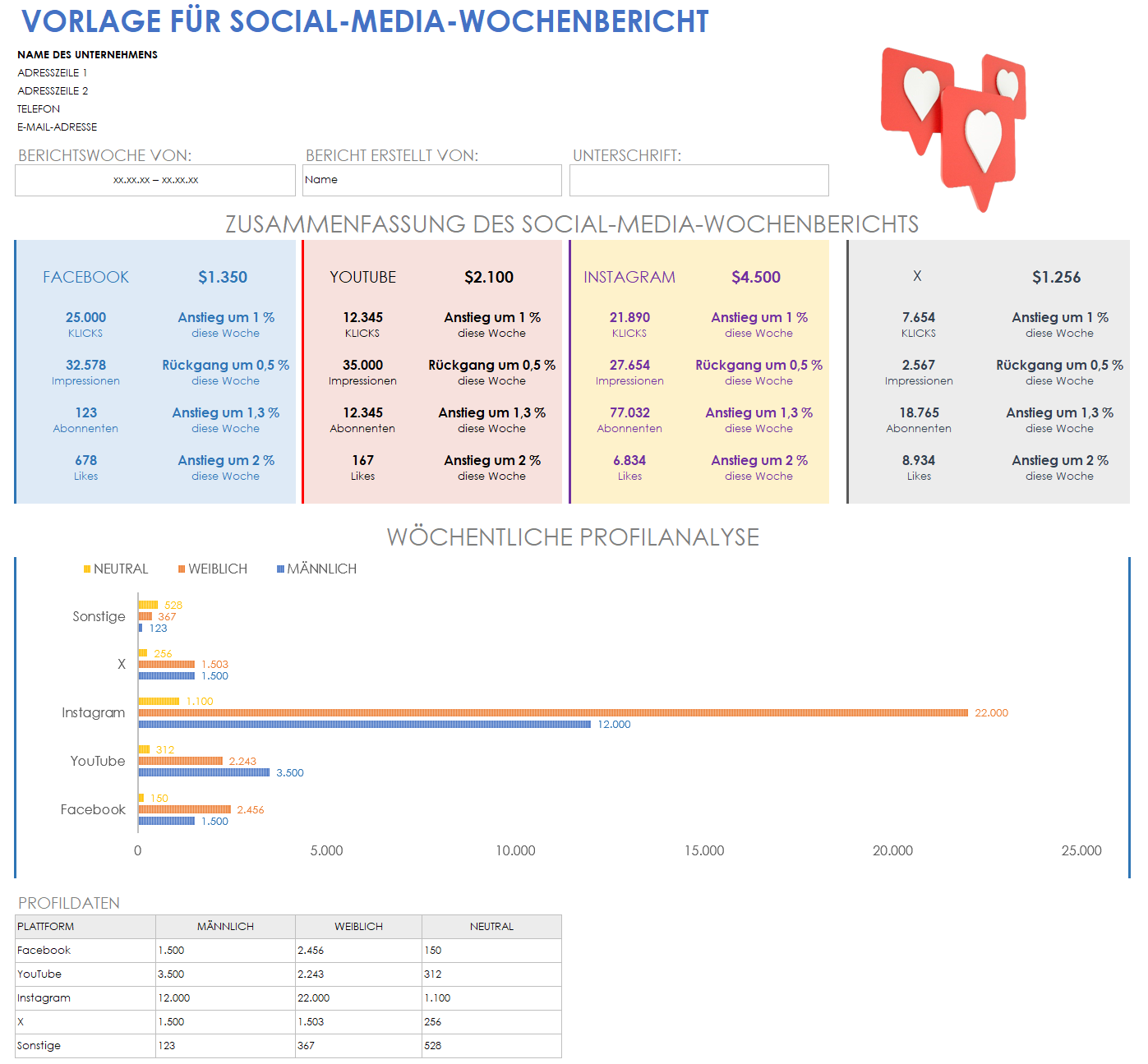  Vorlage für einen wöchentlichen Social-Media-Bericht