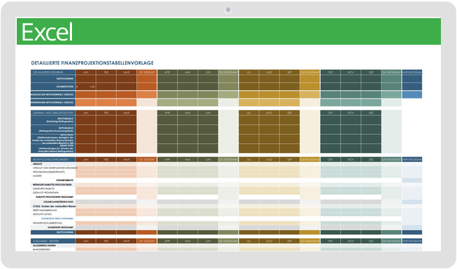 Detaillierte Vorlage für Finanzprognosen