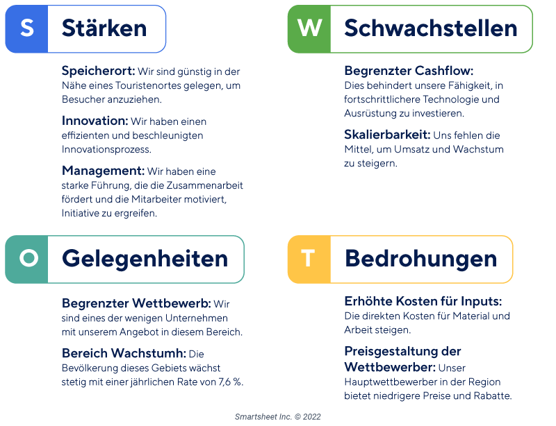 Beispiel einer SWOT-Analyse