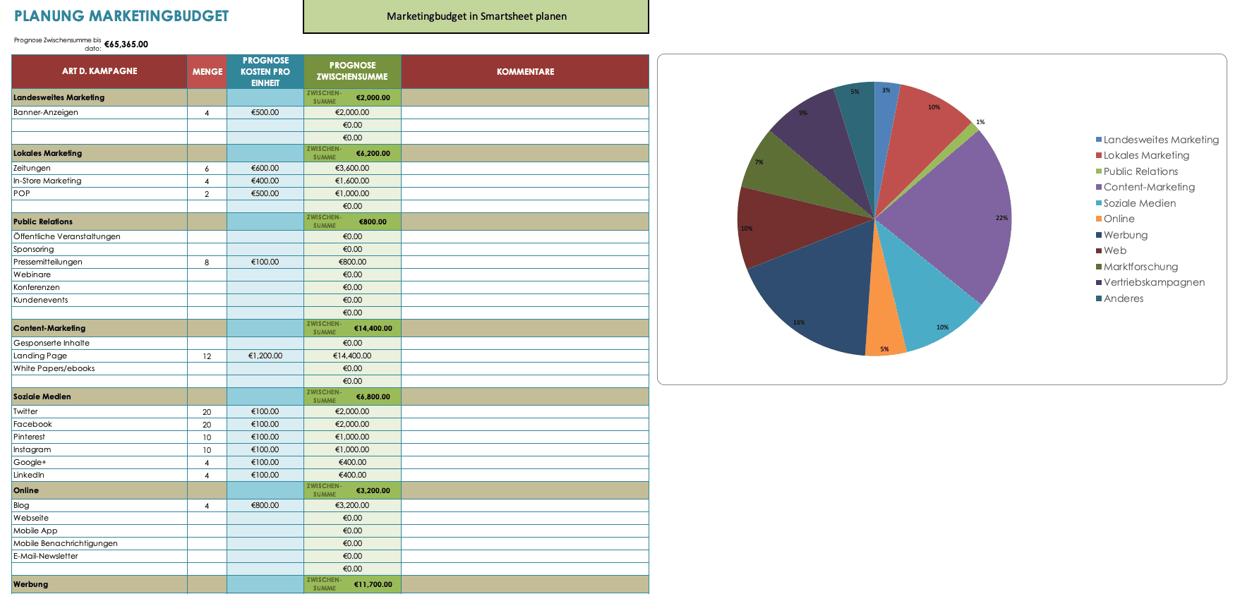 Marketing Budget Plan Template German