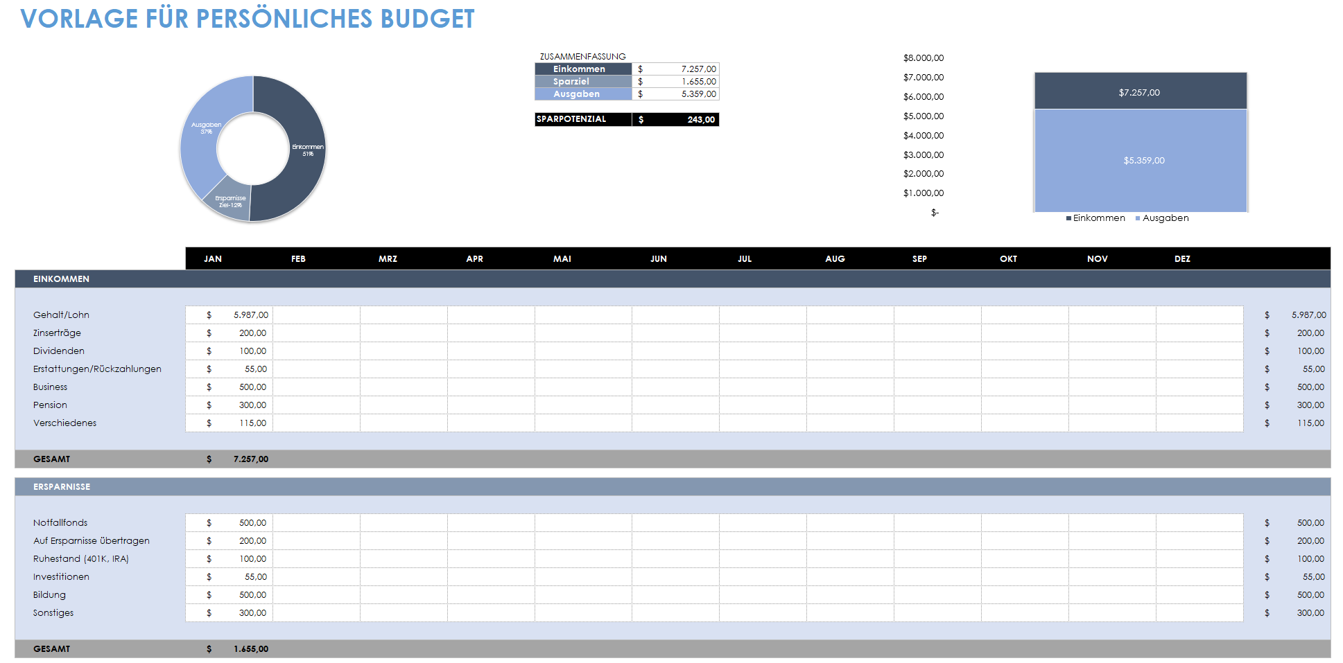 Persönliche Budgetvorlage