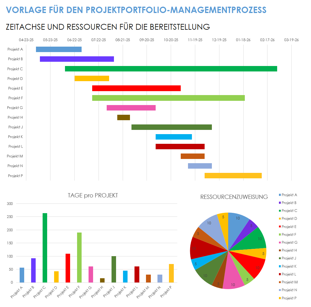 Prozess des Projektportfoliomanagements