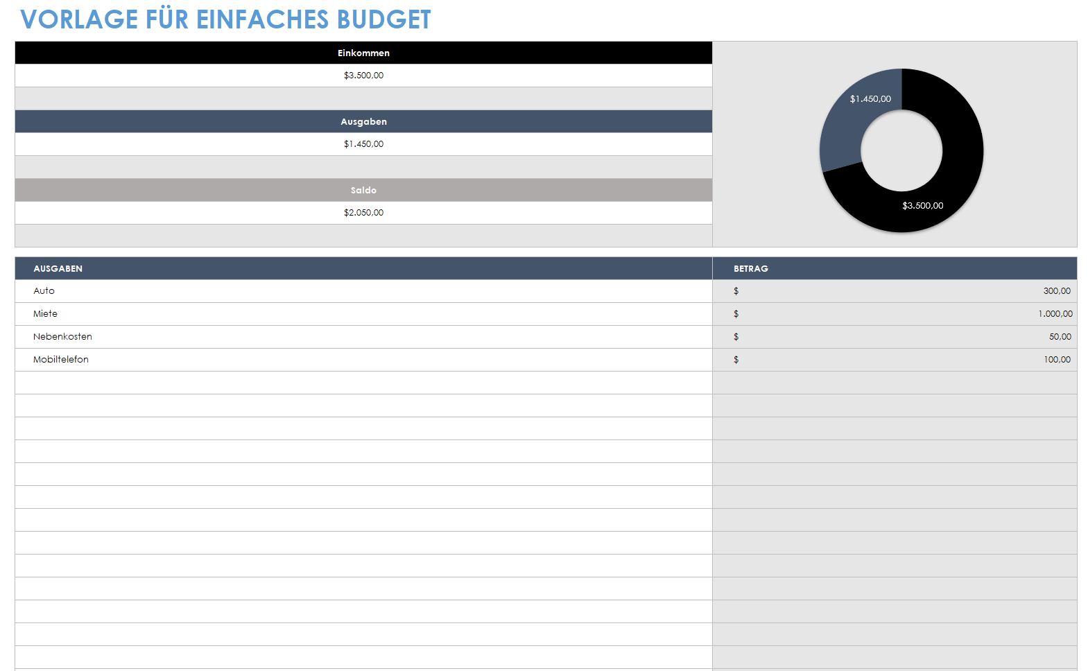 Einfache Budgetvorlage