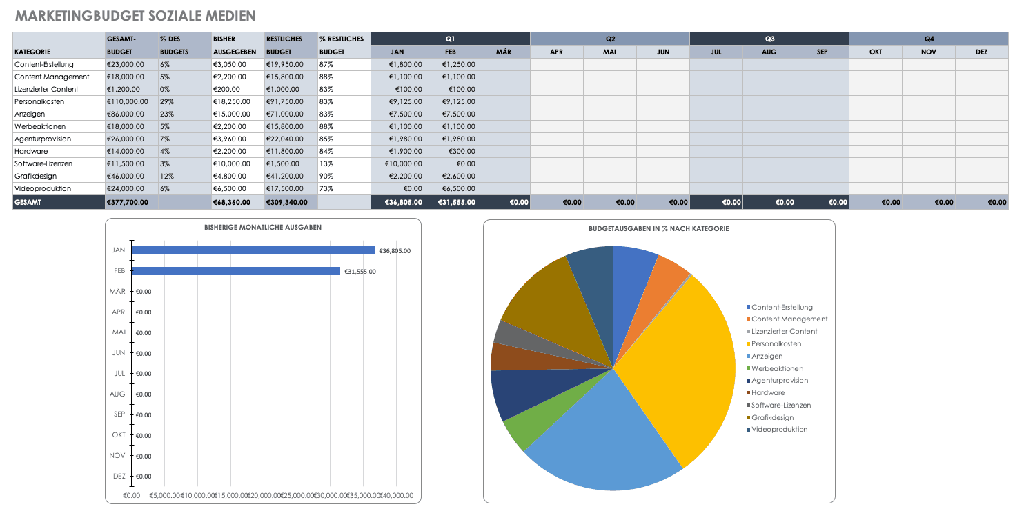 Social Media Marketing Budget Template German