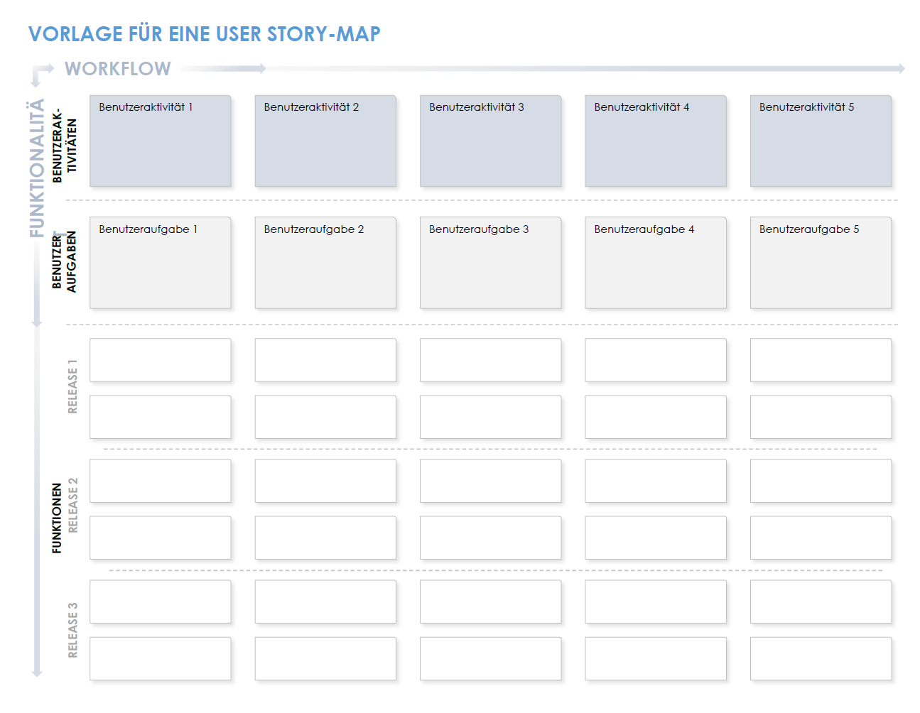 Vorlage für eine User Story Map