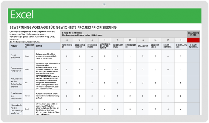 Weighted Project Prioritization Scoring 49517 - DE